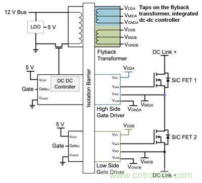 如何利用SiC高效驅動電動車？