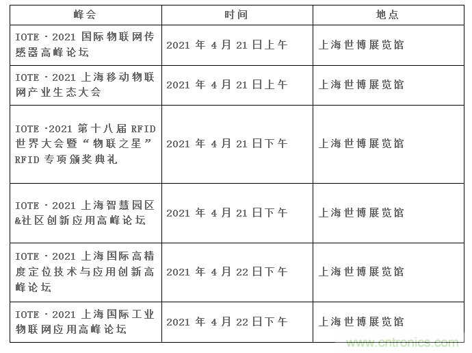 IOTE將帶您挖掘物聯(lián)網(wǎng)億萬市場，領略六大展區(qū)展示的物聯(lián)網(wǎng)頭部企業(yè)新產(chǎn)品、新科技