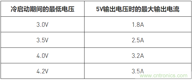 簡單低成本的汽車?yán)鋯?dòng)預(yù)升壓器