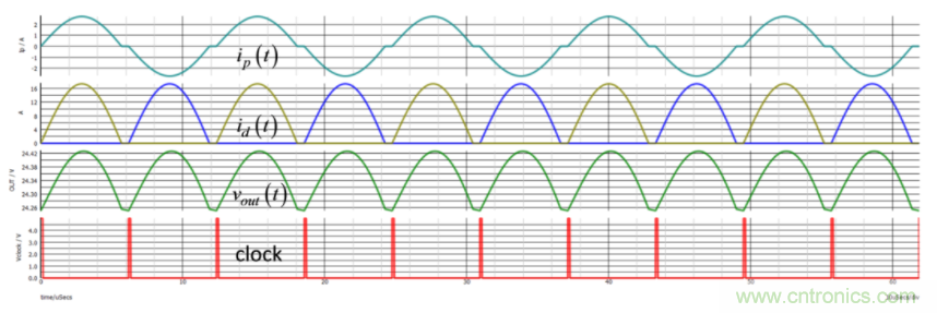 設(shè)計開關(guān)電源之前，必做的分析模擬和實驗（之二）