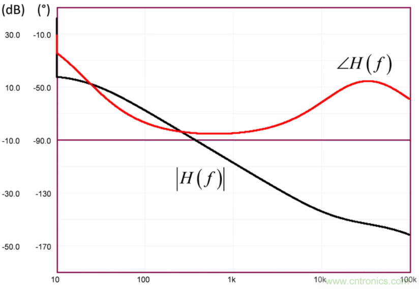 設(shè)計開關(guān)電源之前，必做的分析模擬和實驗（之二）