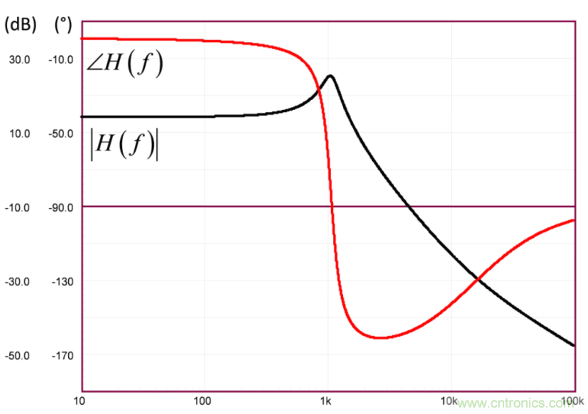 設(shè)計開關(guān)電源之前，必做的分析模擬和實驗（之二）