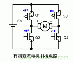 使用H橋電路驅(qū)動有刷直流電機的原理