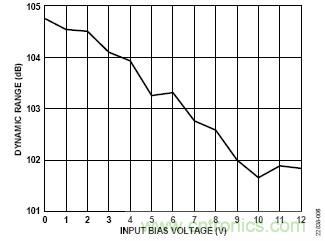 適用于IEPE傳感器的24位數(shù)據(jù)采集系統(tǒng)