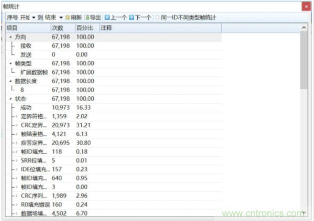 如何有效提高CAN總線抗干擾能力？