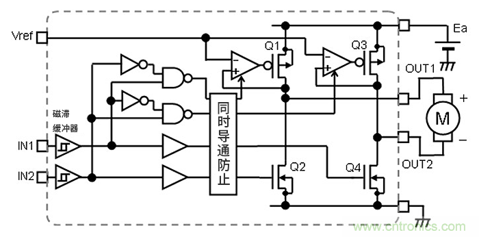 H橋電路的有刷直流電機(jī)驅(qū)動(dòng)：高邊電壓線(xiàn)性控制