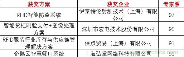 重磅！IOTE國際物聯(lián)網(wǎng)展（上海站）—2020物聯(lián)之星中國物聯(lián)網(wǎng)行業(yè)年度評選獲獎名單正式公布