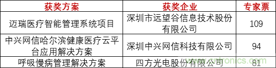 重磅！IOTE國際物聯(lián)網(wǎng)展（上海站）—2020物聯(lián)之星中國物聯(lián)網(wǎng)行業(yè)年度評選獲獎名單正式公布