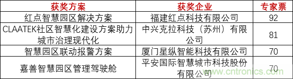 重磅！IOTE國際物聯(lián)網(wǎng)展（上海站）—2020物聯(lián)之星中國物聯(lián)網(wǎng)行業(yè)年度評選獲獎名單正式公布