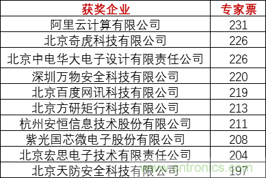 重磅！IOTE國際物聯(lián)網(wǎng)展（上海站）—2020物聯(lián)之星中國物聯(lián)網(wǎng)行業(yè)年度評選獲獎名單正式公布