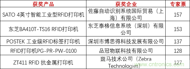 重磅！IOTE國際物聯(lián)網(wǎng)展（上海站）—2020物聯(lián)之星中國物聯(lián)網(wǎng)行業(yè)年度評選獲獎名單正式公布