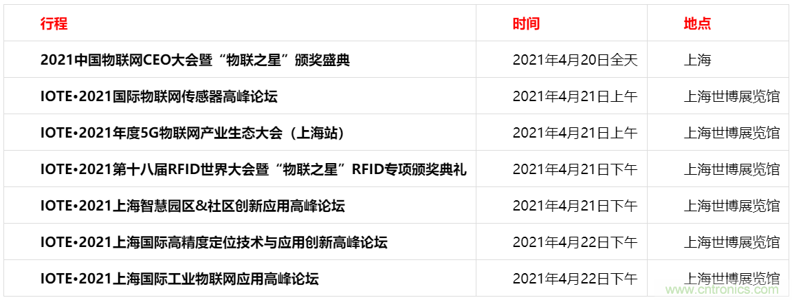 重磅！IOTE國際物聯(lián)網(wǎng)展（上海站）—2020物聯(lián)之星中國物聯(lián)網(wǎng)行業(yè)年度評選獲獎名單正式公布