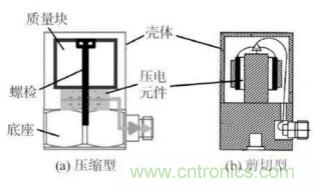 高溫壓電振動(dòng)傳感器及陶瓷材料研究應(yīng)用進(jìn)展