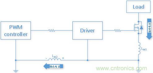 雙低邊驅(qū)動(dòng)芯片NSD1025在開(kāi)關(guān)電源應(yīng)用中有何優(yōu)勢(shì)