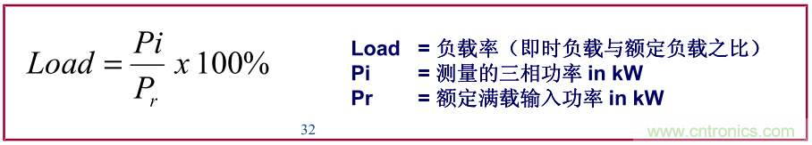 如何正確使用電機(jī)負(fù)載率？