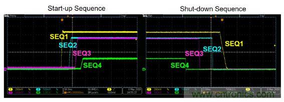 專為Xilinx Zynq UltraScale+ RFSoC打造的小型超低噪音電源模塊