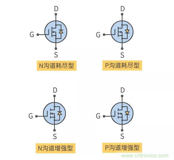 【收藏】史上最全MOSFET技術疑難盤點