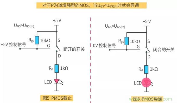 【收藏】史上最全MOSFET技術疑難盤點