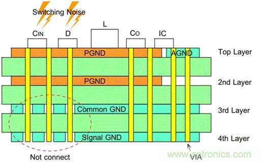 接地——升壓型DC/DC轉(zhuǎn)換器的PCB布局