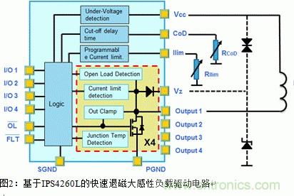 節(jié)能型四通道低邊智能電源開關(guān)的應(yīng)用設(shè)計