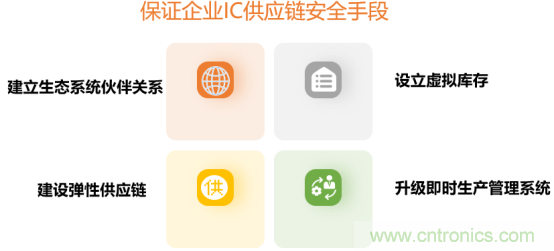 創(chuàng)新在線、富士康、極海半導(dǎo)體等將在CITE2021同期論壇《2021IC供應(yīng)鏈安全論壇》發(fā)表重要演講