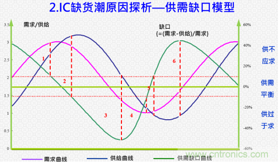 創(chuàng)新在線、富士康、極海半導(dǎo)體等將在CITE2021同期論壇《2021IC供應(yīng)鏈安全論壇》發(fā)表重要演講