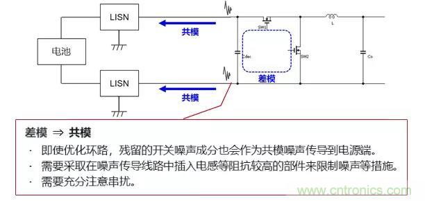 EMC基礎(chǔ)知識(shí)：開(kāi)關(guān)電源產(chǎn)生的噪聲