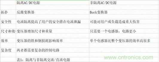 ?？灯?mdash;—以智能科技，助力企業(yè)降本增效