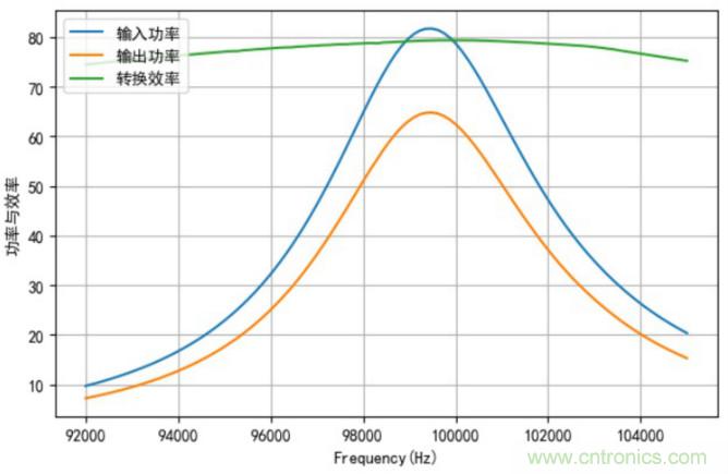 無線充電