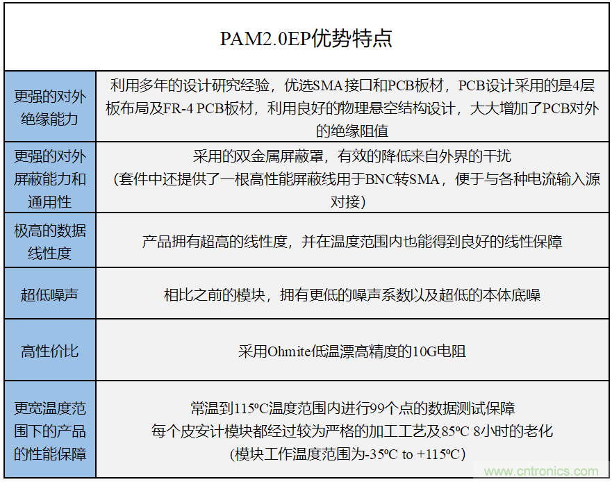 世健推出增強(qiáng)版超寬溫度范圍、高精度皮安計(jì)模塊