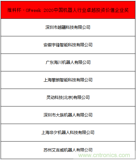 OFweek 2021中國機器人產(chǎn)業(yè)大會“維科杯”獲獎名單揭曉！