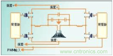 如何利用PWM數(shù)字技術(shù)實(shí)現(xiàn)D類放大器的性能設(shè)計(jì)