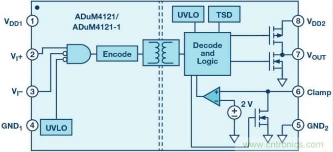 面向新一代功率轉(zhuǎn)換器的ADI隔離式柵極驅(qū)動(dòng)器、電源控制器和處理器