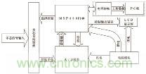 基于MSP430F149單片機(jī)的發(fā)控時序檢測系統(tǒng)設(shè)計