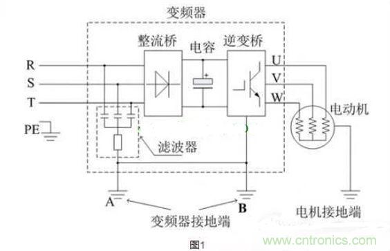 用了變頻器，電機漏電是怎么回事