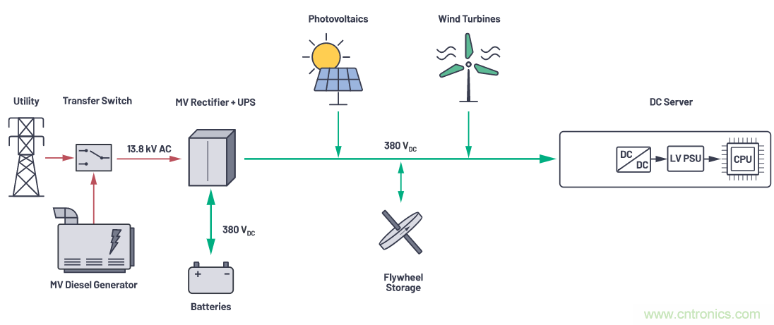 直流電能計量應(yīng)用