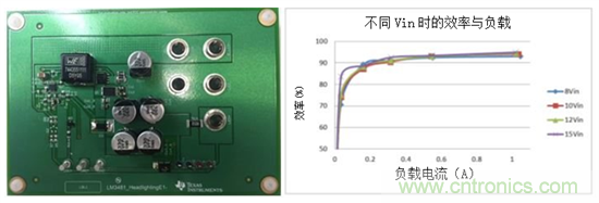 為汽車(chē)LED照明系統(tǒng)創(chuàng)建24W電源