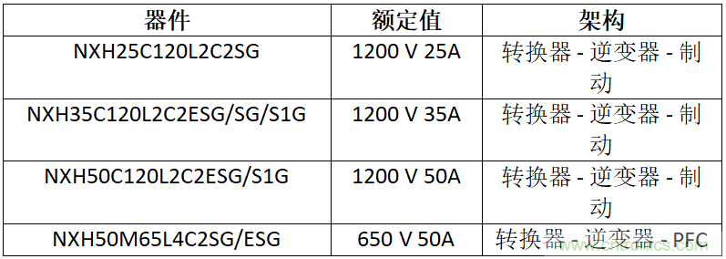 安森美高能效方案賦能機(jī)器人創(chuàng)新，助力工業(yè)自動化升級