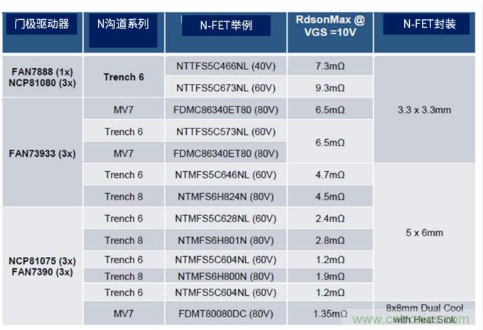 安森美高能效方案賦能機(jī)器人創(chuàng)新，助力工業(yè)自動化升級