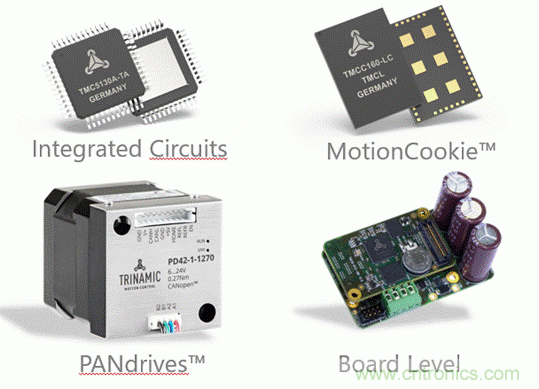 從TRINAMIC電機控制技術(shù)看發(fā)展趨勢