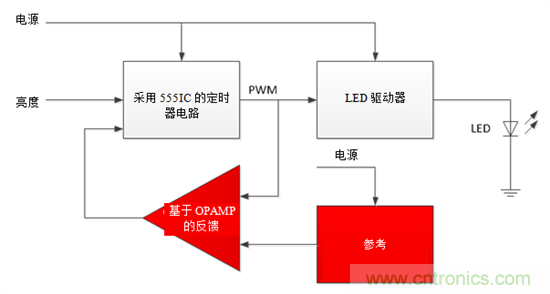 設(shè)計(jì)小貼士：準(zhǔn)確、輕松地為汽車(chē)燈調(diào)光