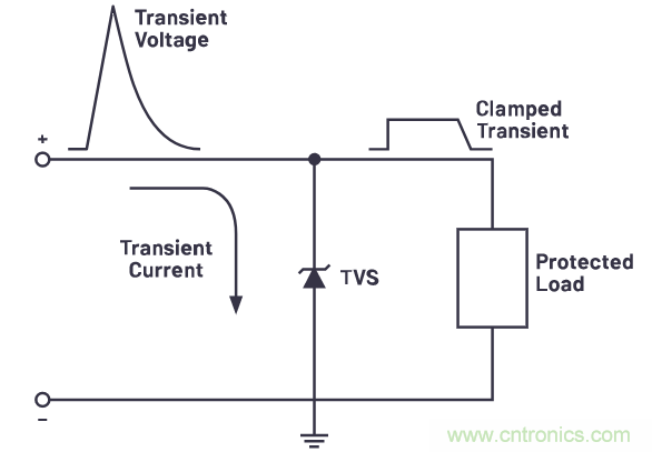 有什么有源電路保護(hù)方案可以取代TVS二極管和保險(xiǎn)絲？