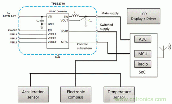 如何利用節(jié)能技術優(yōu)化可穿戴設備的電源管理模塊？