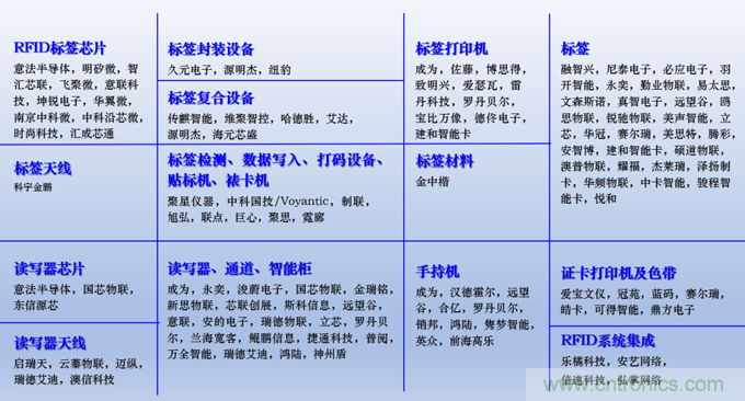 IOTE 2021上海站完美收官丨前瞻布局?jǐn)?shù)字經(jīng)濟(jì)時(shí)代，撬動(dòng)萬億級(jí)IoT賽道