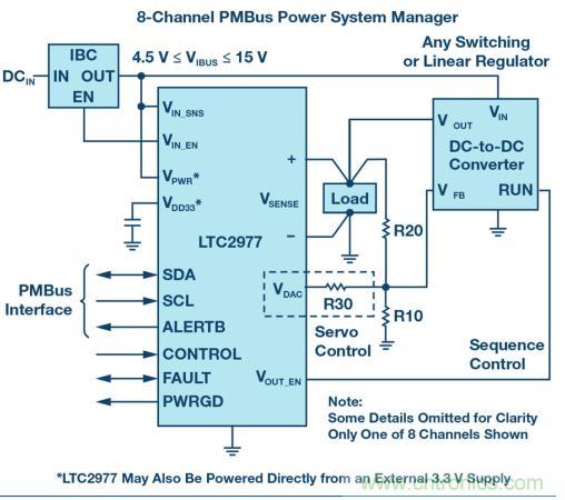 如何為 FPGA 設(shè)計一款理想的電源？