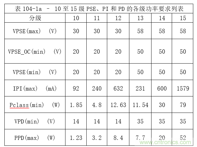 在視頻監(jiān)控應用中利用單線對以太網