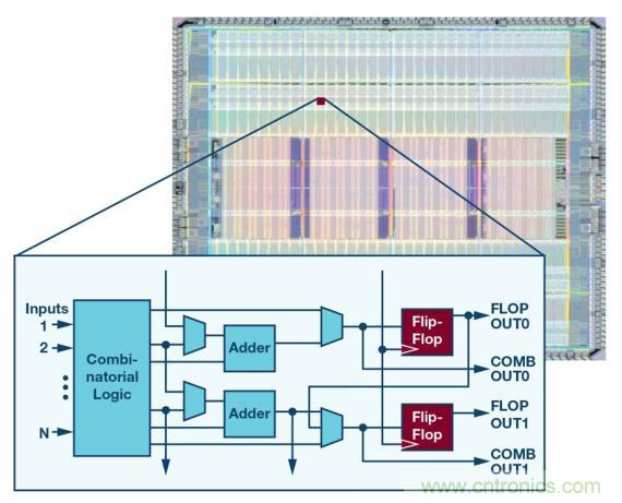 如何為 FPGA 設(shè)計一款理想的電源？