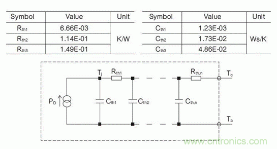 如何對電動汽車實現(xiàn)高效的電源管理？