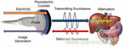 壓電效應(yīng)解析：電磁波怎么變成為聲波的？