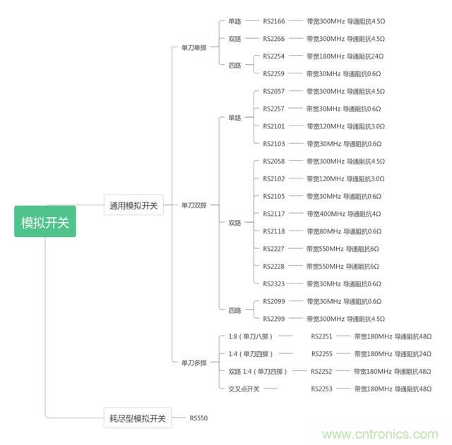 模擬開關基礎及選型